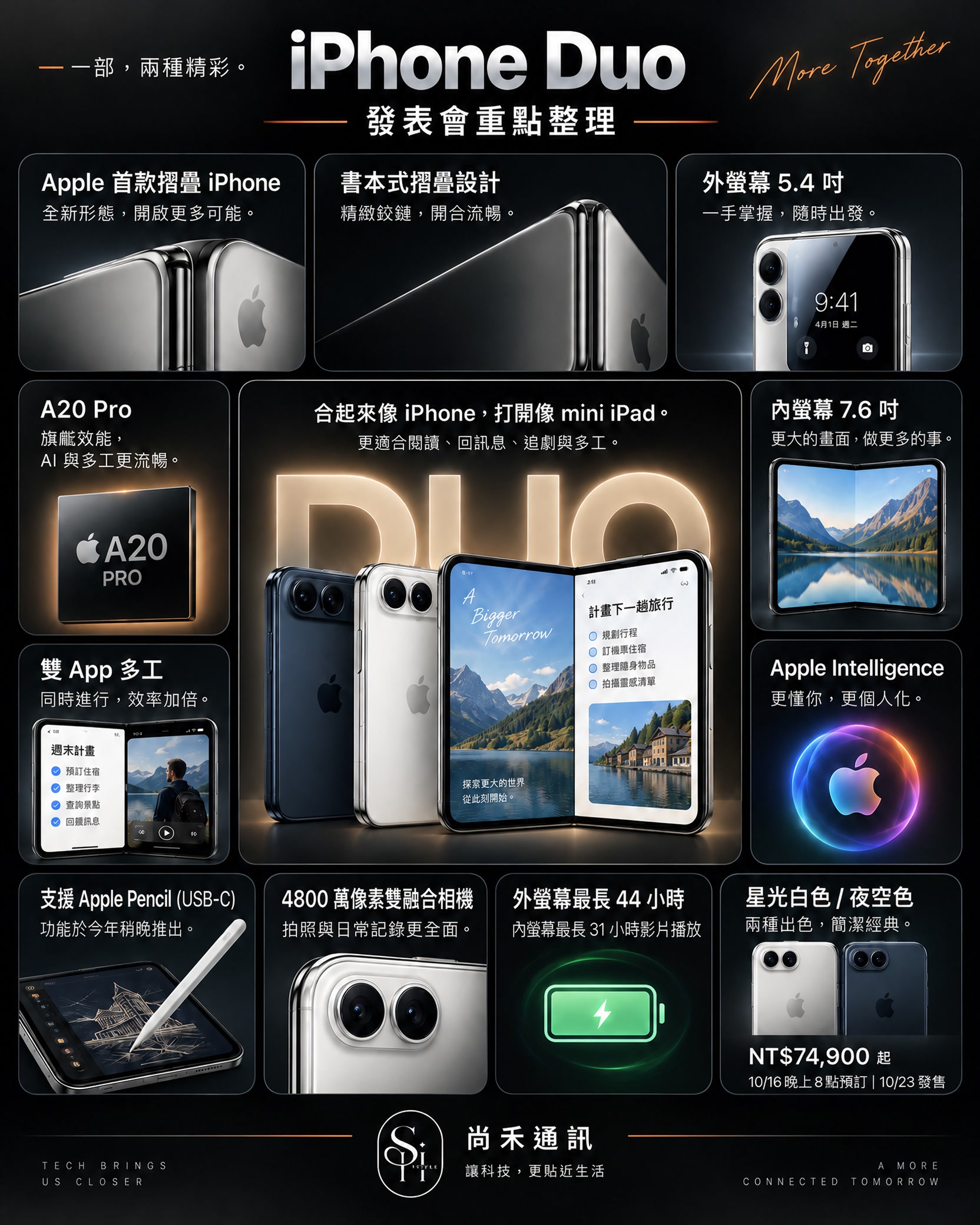 iPhone Duo 正式登場|Apple 首款摺疊 iPhone 規格、價格與台灣上市日