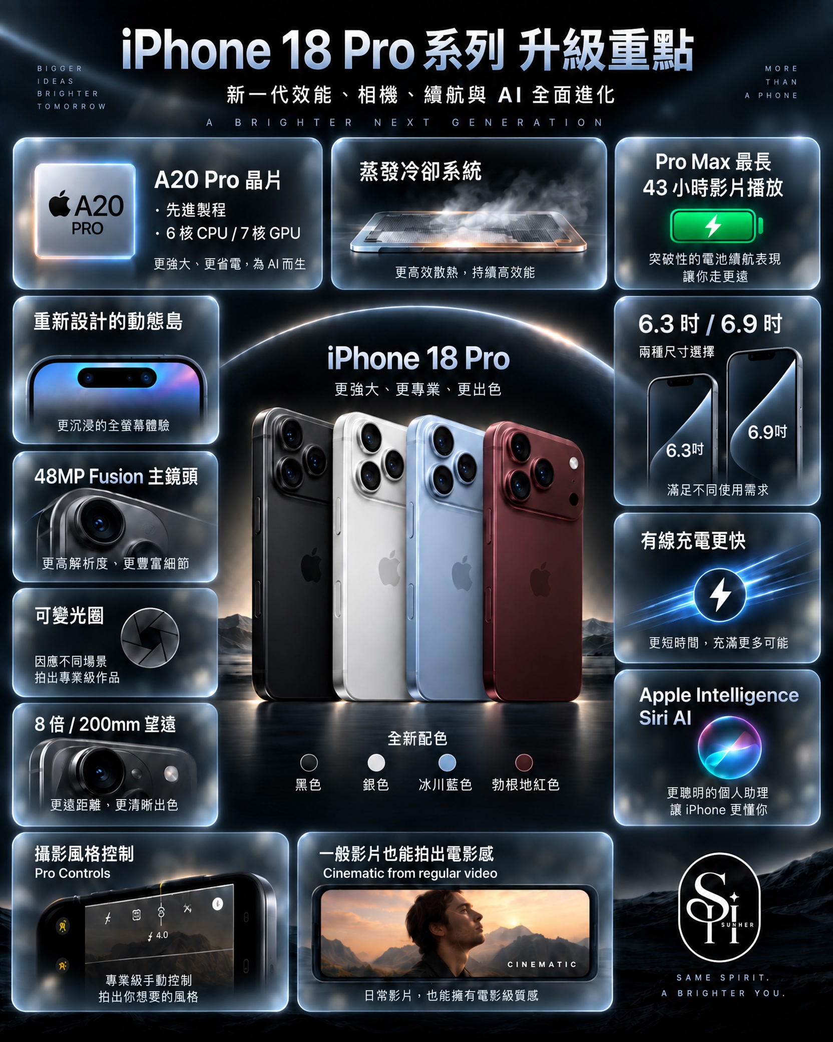 iPhone 18 Pro/Pro Max 正式解析|A20 Pro、可變光圈、價格與升級建議